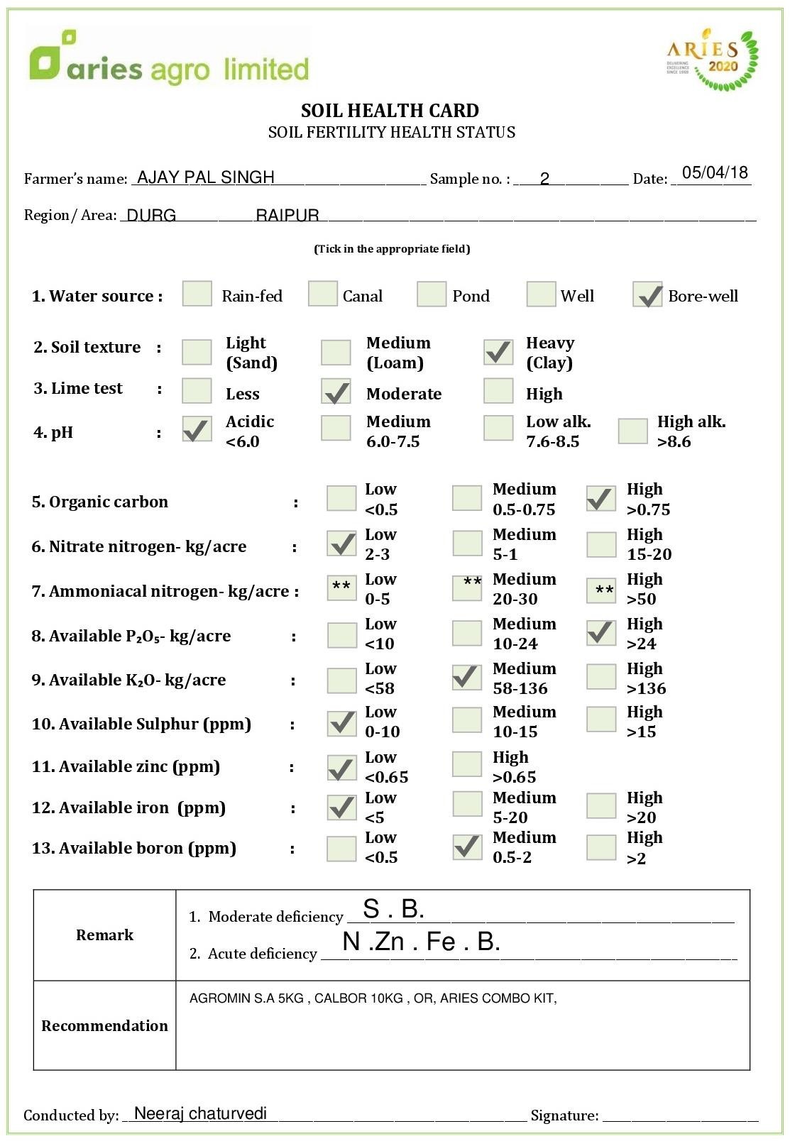 Soil Health Card Sample