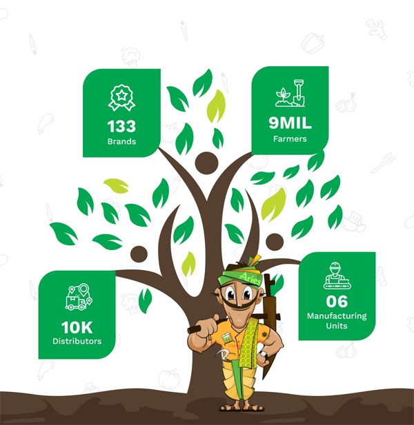 mobile-tree